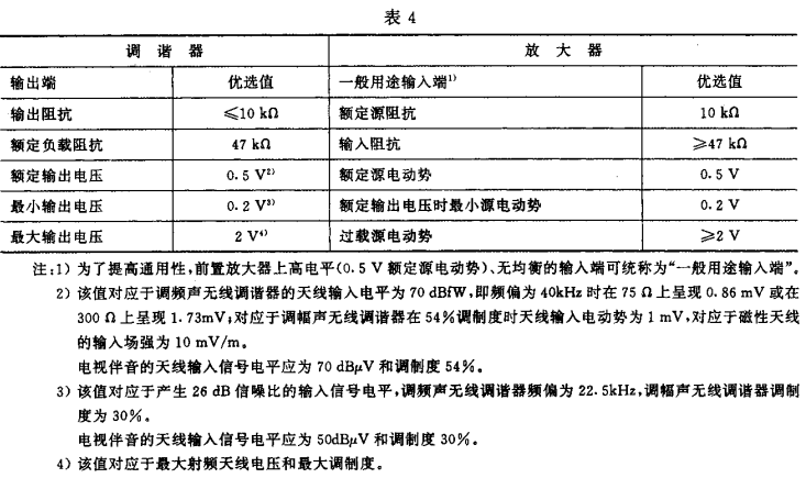 4视听、视频和电视系统中设备互连的优选配接值GB/T 15859-1995