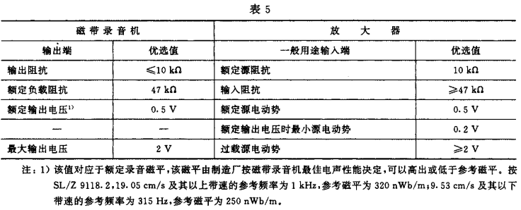 5视听、视频和电视系统中设备互连的优选配接值GB/T 15859-1995
