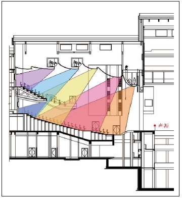 9宝鸡大草莓视频IOSAPP主剧场建筑声学设计