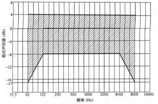 5草莓视频污免费在线观看场馆声学设计及测量规程JGJ/T 131-2012 备案号J 42-2012