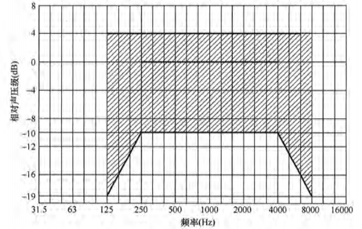 6草莓视频污免费在线观看场馆声学设计及测量规程JGJ/T 131-2012 备案号J 42-2012