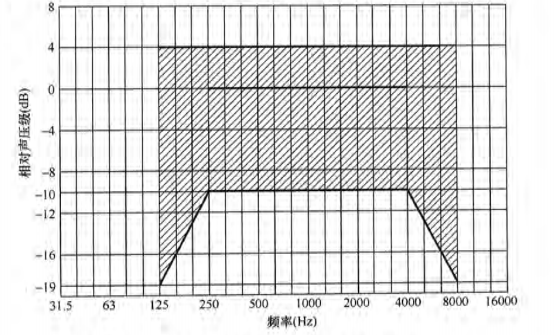 7草莓视频污免费在线观看场馆声学设计及测量规程JGJ/T 131-2012 备案号J 42-2012