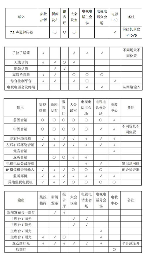 多功能会议室灯光草莓视频黄色在线观看及集成管理设计