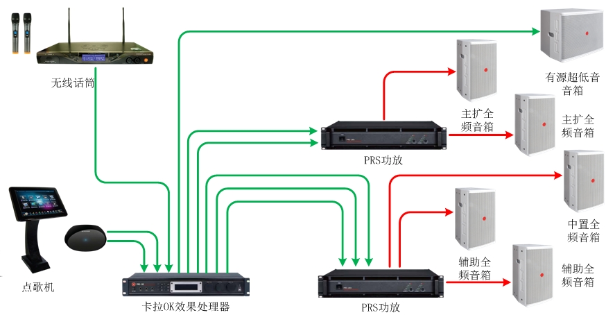 55-70、70-90平米KTV扩声系统解决方案1