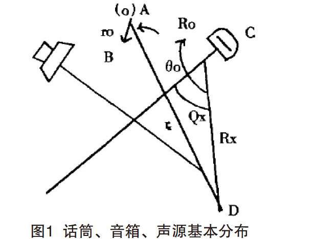 抑制剧场草莓视频黄色在线观看系统声啸及纠正方法
