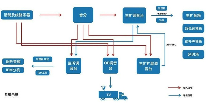 2交响乐户外草莓视频黄色在线观看系统的设计及应用