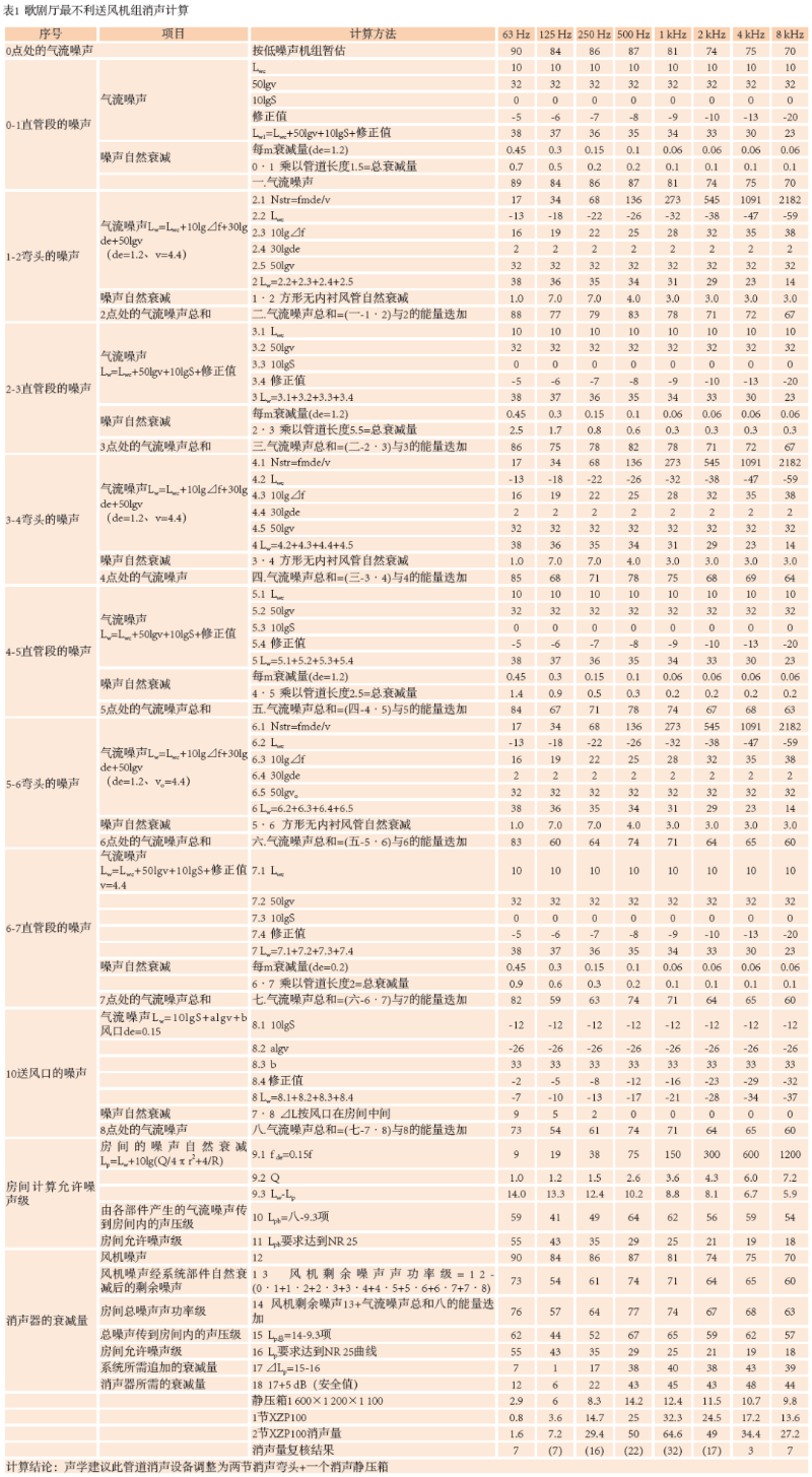 9南通大草莓视频IOSAPP歌剧厅扩声系统设计
