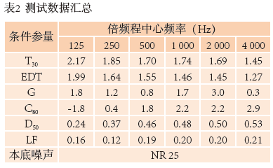 10南通大草莓视频IOSAPP歌剧厅扩声系统设计