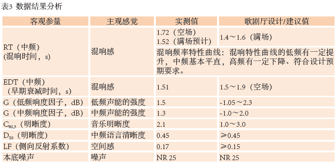12南通大草莓视频IOSAPP歌剧厅扩声系统设计