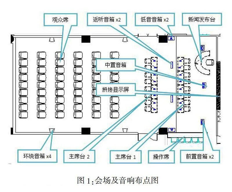 多功能会议室灯光草莓视频黄色在线观看及集成管理设计