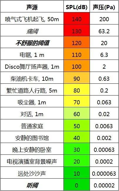 4一次性搞懂dBSPL、dBm、dBu、dBV、dBFS的区别