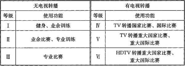 1草莓视频污免费在线观看场馆照明设计及检测标准JGJ 153-2016
