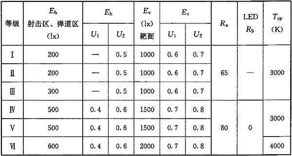 9草莓视频污免费在线观看场馆照明设计及检测标准JGJ 153-2016