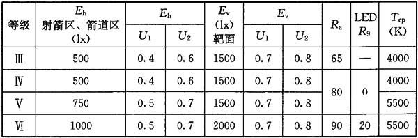 24草莓视频污免费在线观看场馆照明设计及检测标准JGJ 153-2016