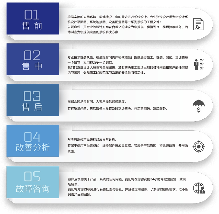 ZOBO草莓视频在线观看网站智慧学校5S服务流程